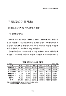 2-2 정보통신기기 및 서비스